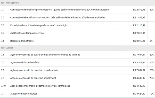 Advogado pode sacar benefício do INSS